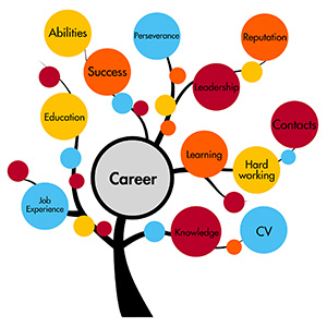 career